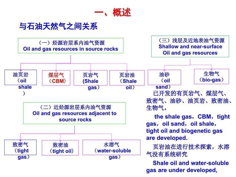 煤炭煤层气综合勘查太原李玉喜_第5页