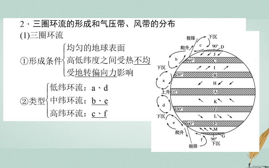 2019年秋高中地理 第二章 地球上的大气 2.2 气压带和风带 2.2.1 气压带和风带的形成导学课件 新人教版必修1_第4页