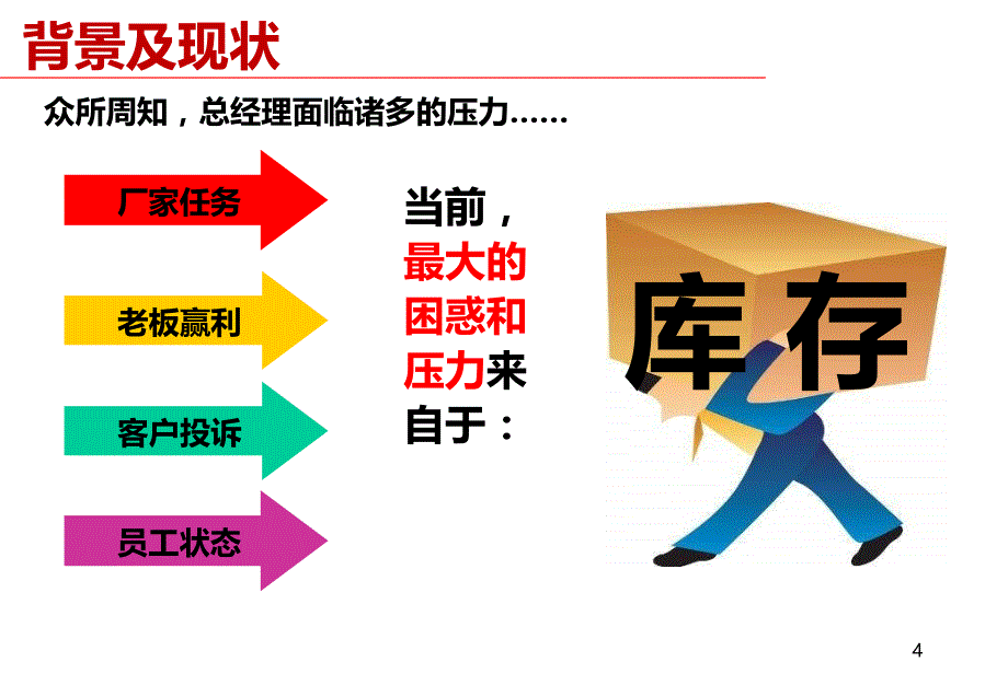 【精编】汽车经销商促销量减库存方法概述_第4页