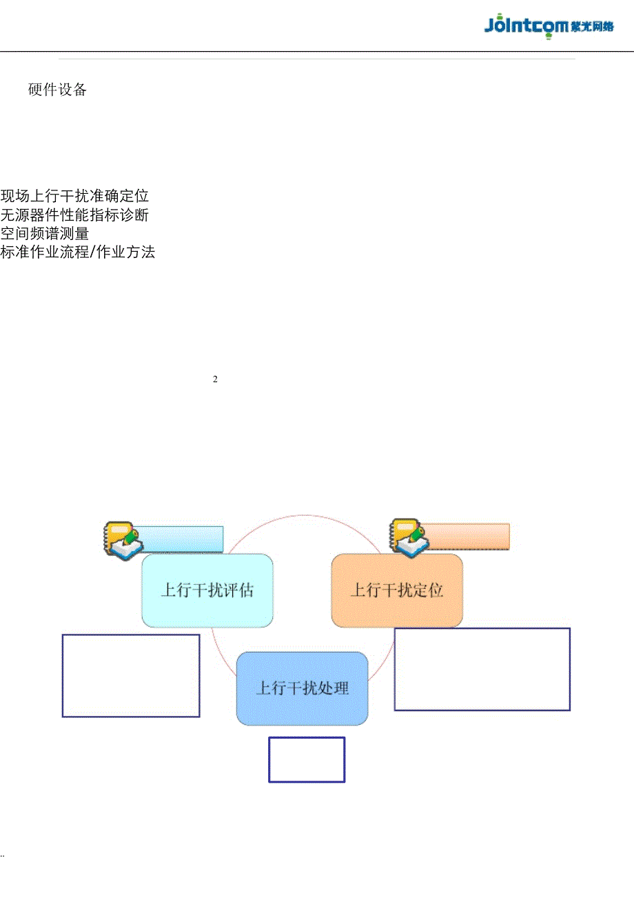 移动通信基站天馈系统(天线)问题整治综合与解决与方案_第4页