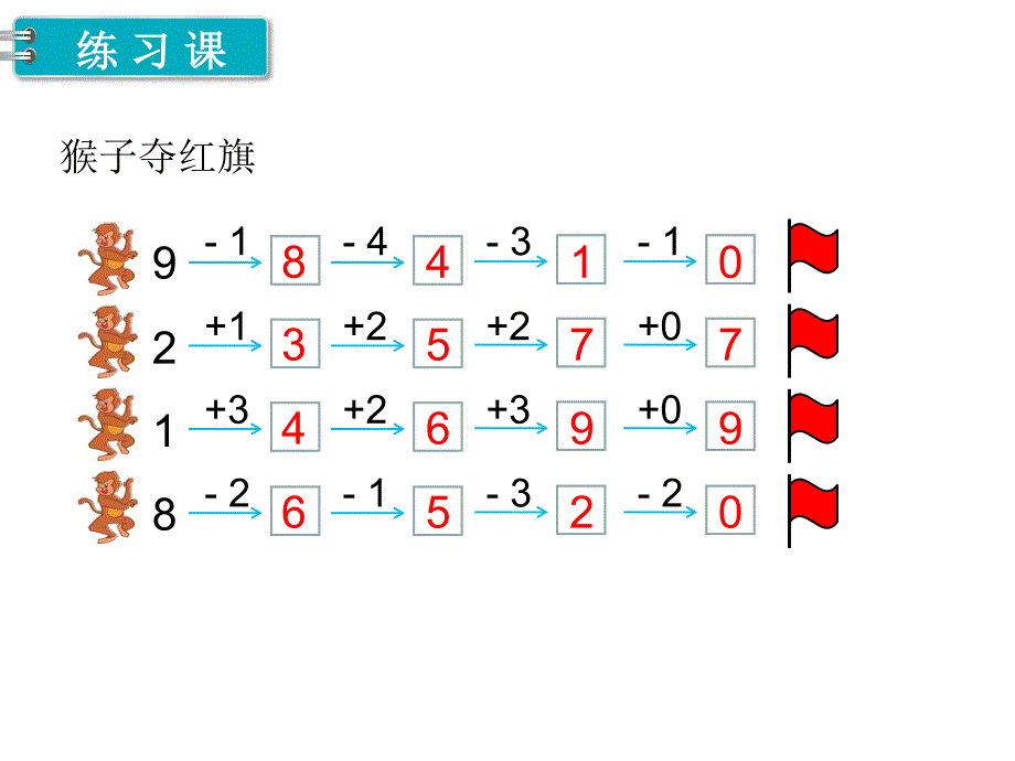 小学数学一年级上册课件第7课时练习课_第2页