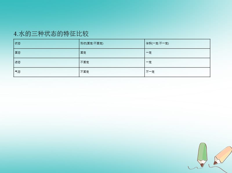 2019学年初三物理全册 12.1温度与温度计课件 沪科版教学资料_第3页