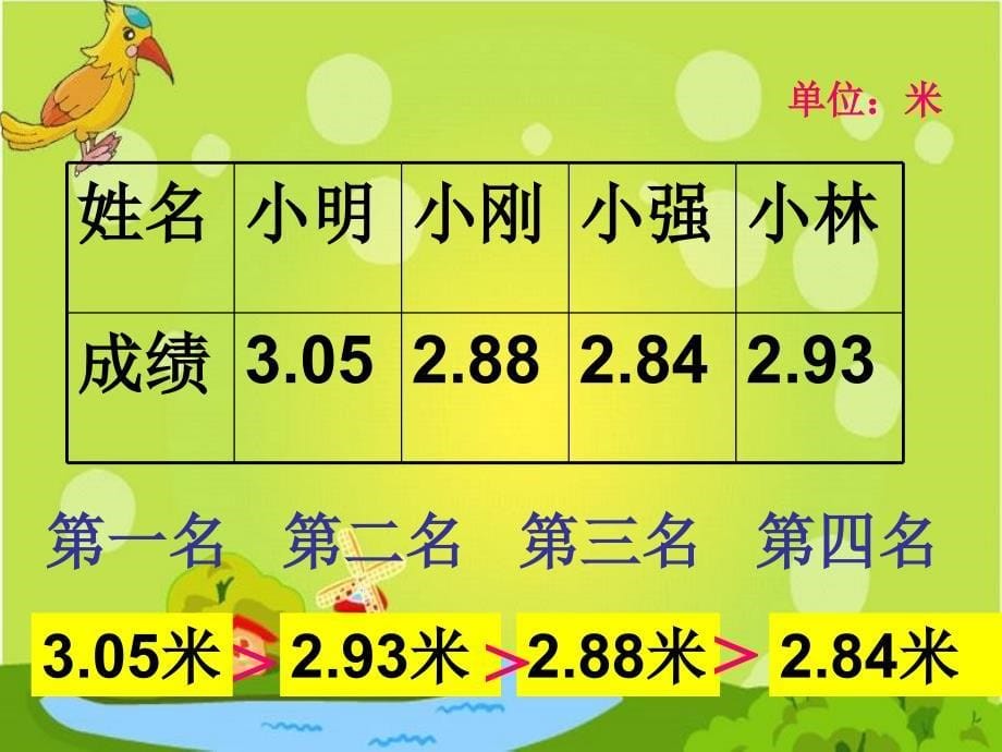 沪教版数学四年级下册小数的大小比较课件_第5页