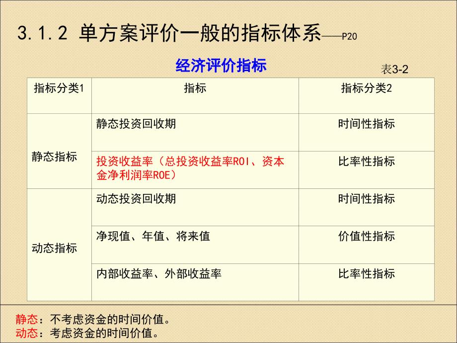 【精编】某投资项目单方案的评价概述_第4页