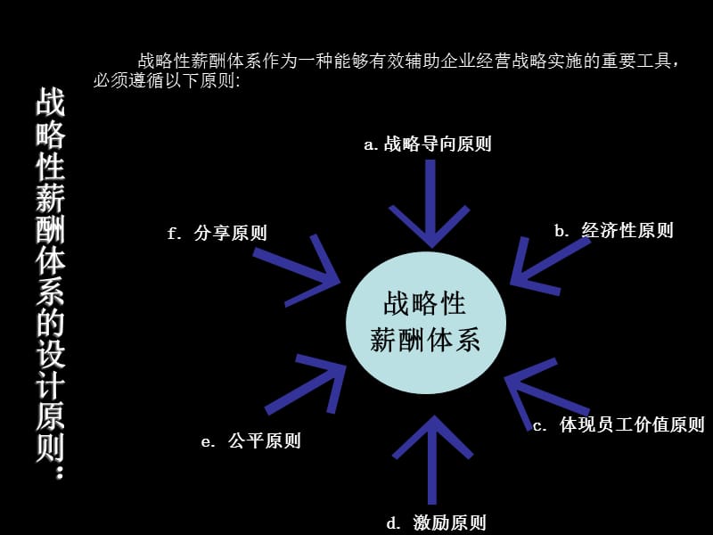 【精编】某公司战略薪酬管理案例分析_第4页