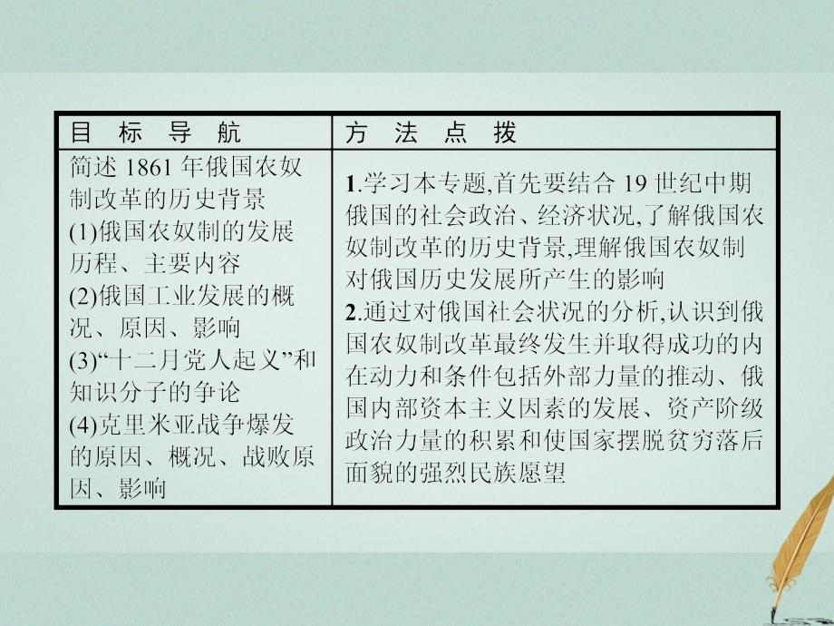 2019年秋高中历史 第七单元 1861年俄国农奴制改革 7.1 19世纪中叶的俄国课件 新人教版选修1_第2页