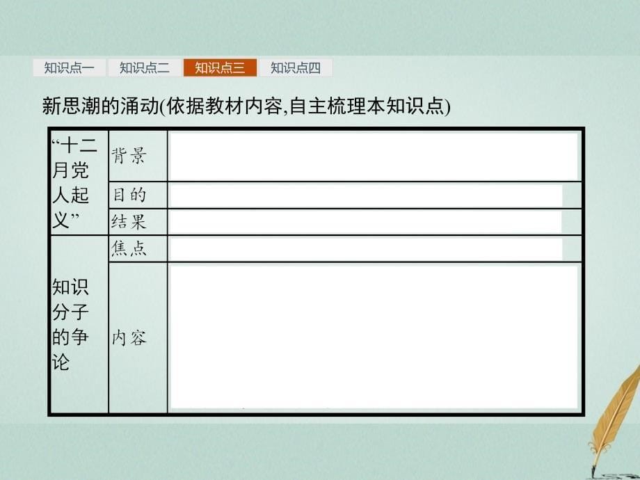 2019年秋高中历史 第七单元 1861年俄国农奴制改革 7.1 19世纪中叶的俄国课件 新人教版选修1_第5页