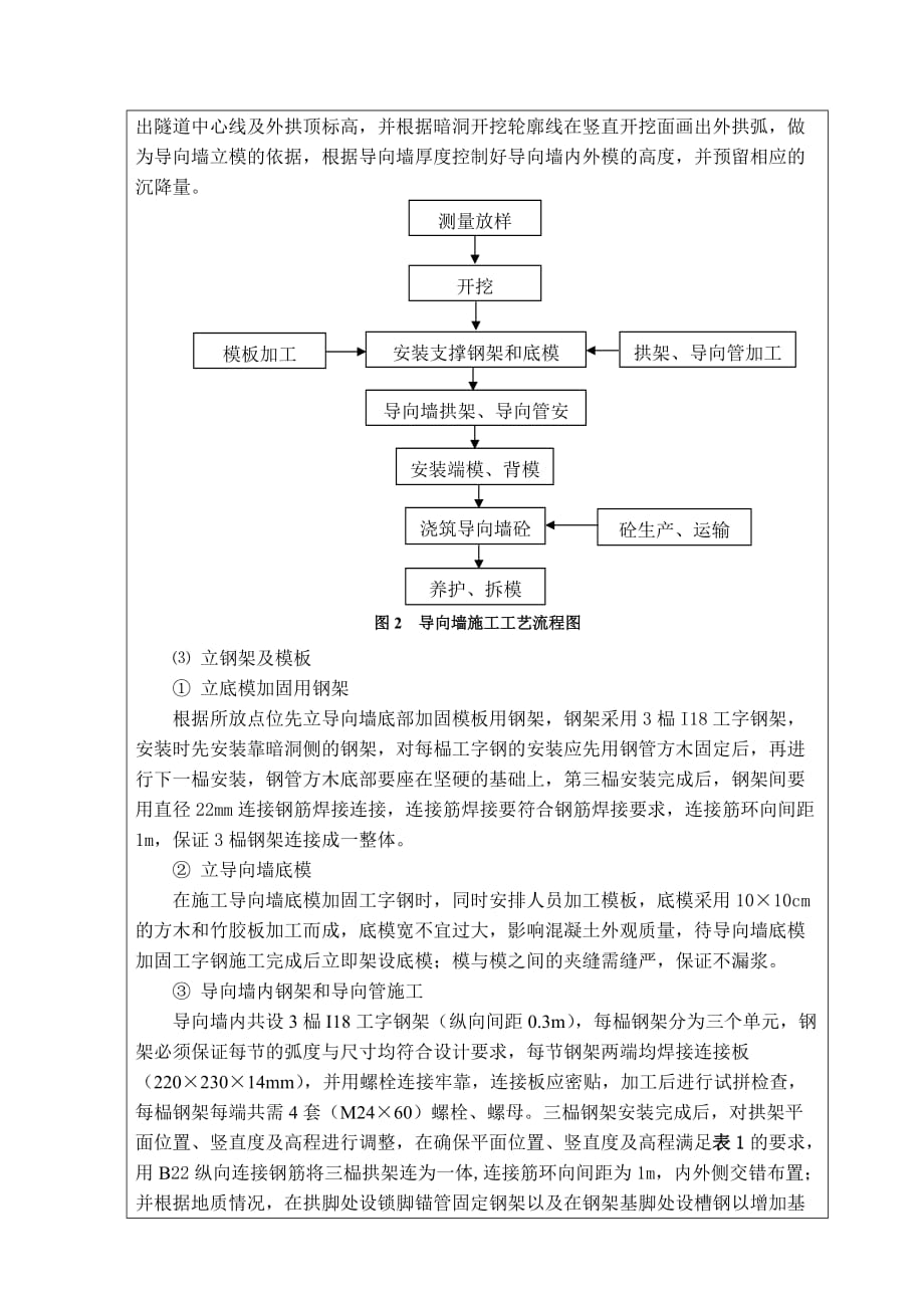 三级洞口导向墙大管棚施工技术交底_第3页