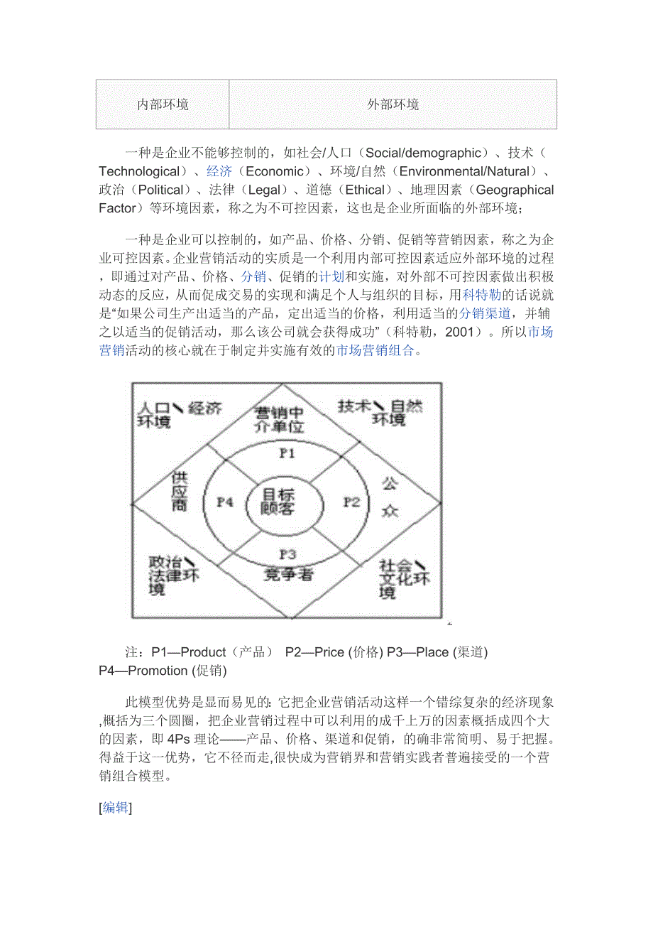 市场营销4P,4C,4R重要理论_第2页