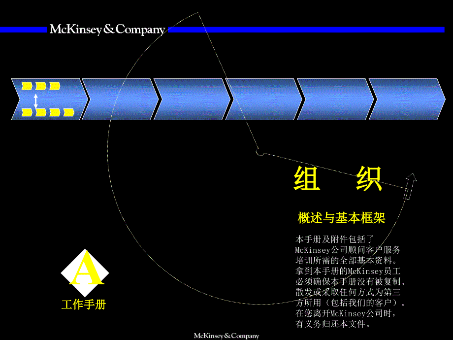 【精编】新进顾问培训之组织基本框架概述_第1页