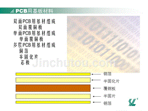 【精编】PCB用基板材料介绍