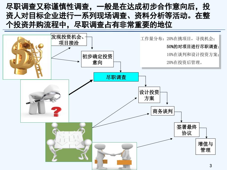 演示并购尽职调查的风险控制_第3页