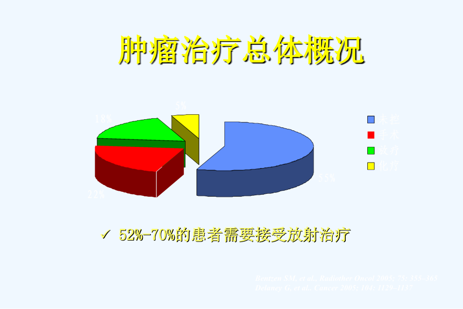 放疗基础知识(复旦肿瘤医院)_第4页