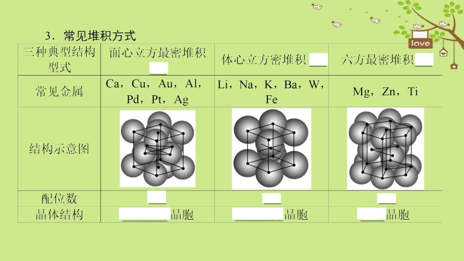 2019学年高中化学 第3章 物质的聚集状态与物质性质 第2节 金属晶体与离子晶体课件 鲁科版选修3教学资料_第4页