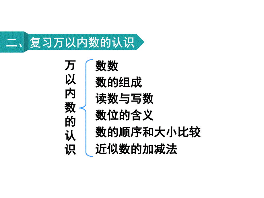 【赛课课件】人教版二年级下册数学课件《混合运算、万以内数的认识》_第3页