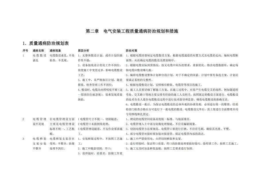 风电工程土建电缆质量通病防治_第2页