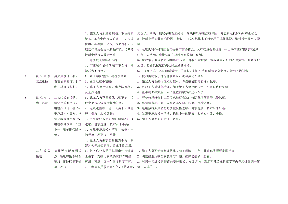 风电工程土建电缆质量通病防治_第4页