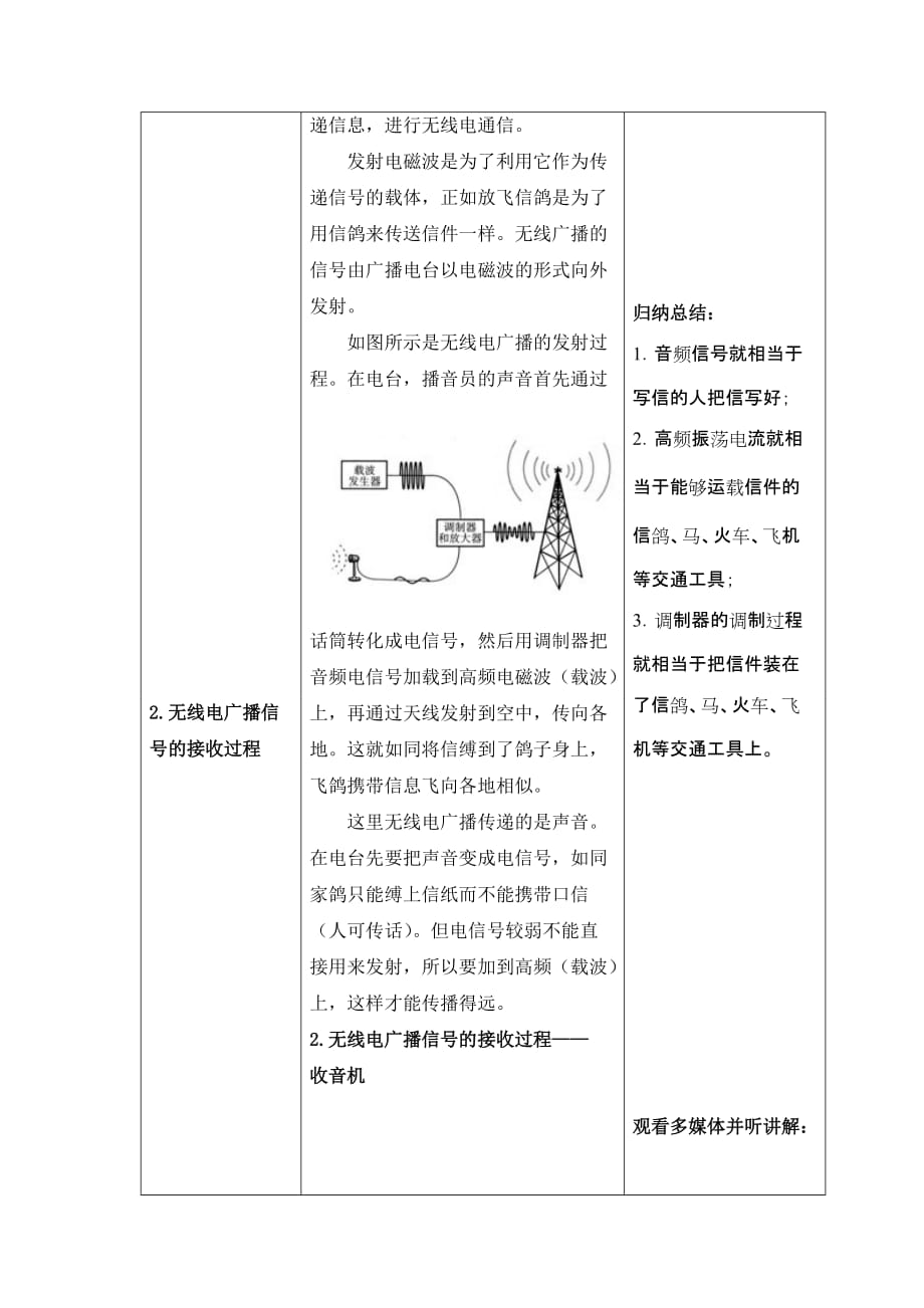 初中物理九年级第21章第3节广播、电视和移动通信_第3页