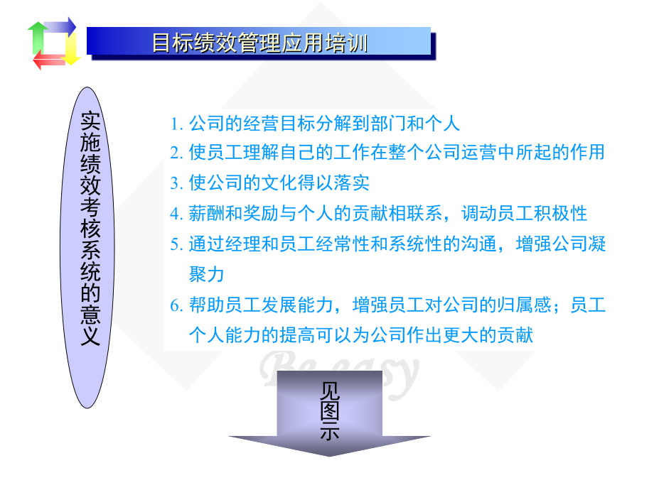 【精编】某公司目标绩效管理培训教材_第3页