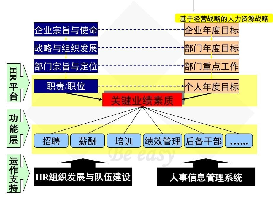 【精编】某公司目标绩效管理培训教材_第5页