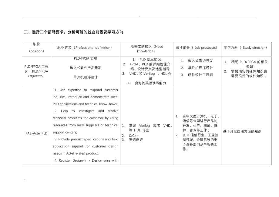 EDA作业一：PLD或VHDL知识技能的就业职位招聘情况_第4页