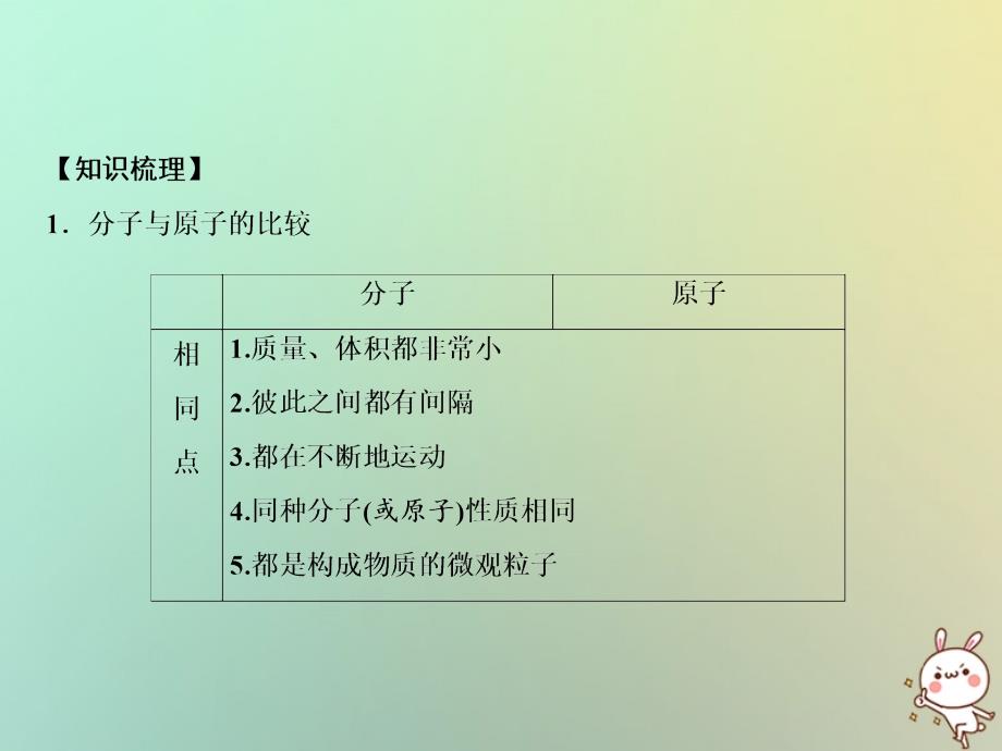 2019年秋九年级化学上册 第3单元 物质构成的奥秘 专题突破三 原子、分子与离子的区别与联系课件 （新版）新人教版_第2页