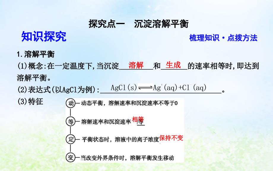 2019学年高中化学 第三章 水溶液中的离子平衡 第四节 难溶电解质的溶解平衡课件 新人教版选修4教学资料_第4页