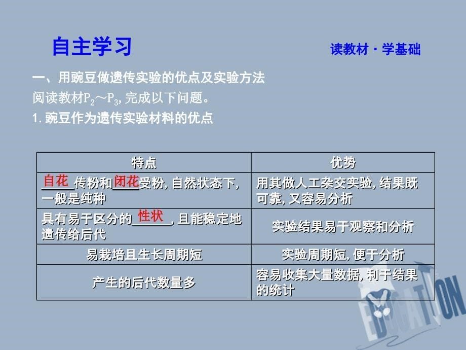 2017-2018学年高中生物 第1章 遗传因子的发现 第1节 孟德尔的豌豆杂交实验（一）课件 新人教版必修2_第5页