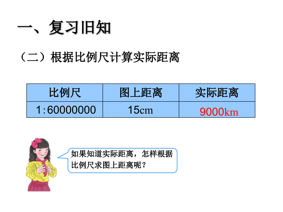 人教版小学数学六年级课件第四单元比例的应用例3_第3页