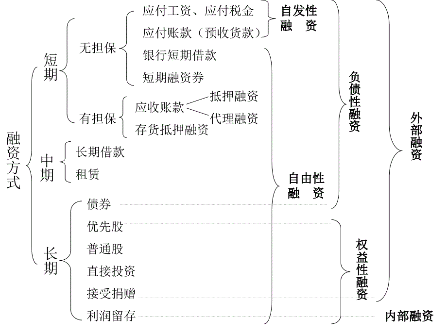 【精编】企业长期投资决策分析2_第4页