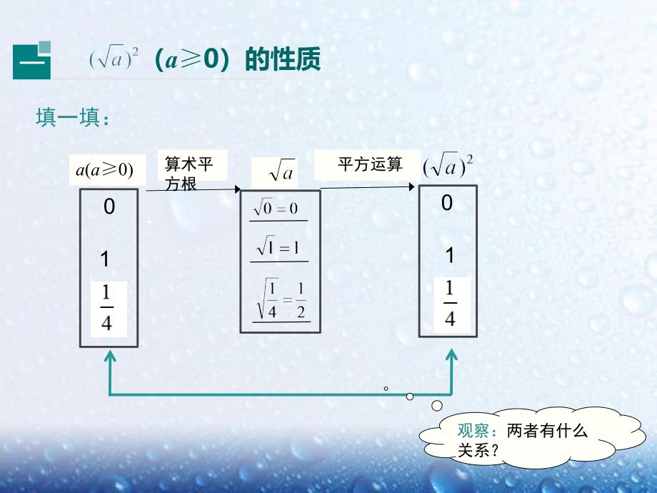 部审人教版八年级数学下册课堂同步教学课件《 二次根式的性质》_第4页