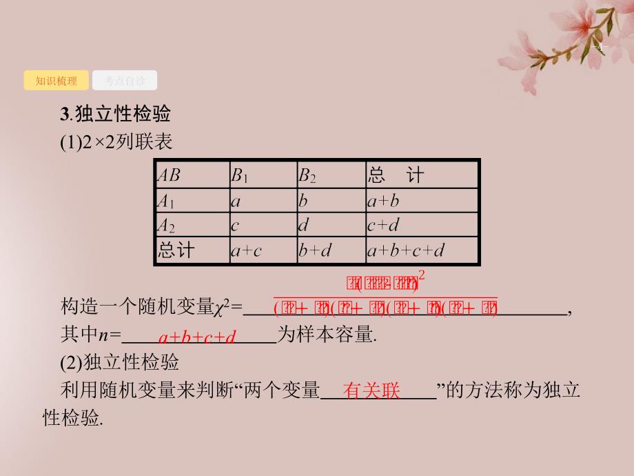 2020版高考数学一轮复习 第十章 算法初步、统计与统计案例 10.4 相关性、最小二乘估计与统计案例课件 文 北师大版_第4页