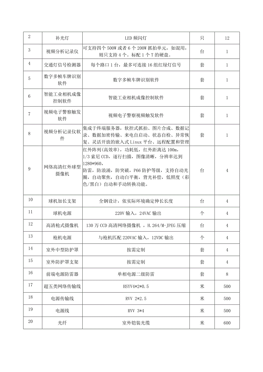 淅川县平安城市建设红绿灯电警卡口及实战防控配置设备_第3页