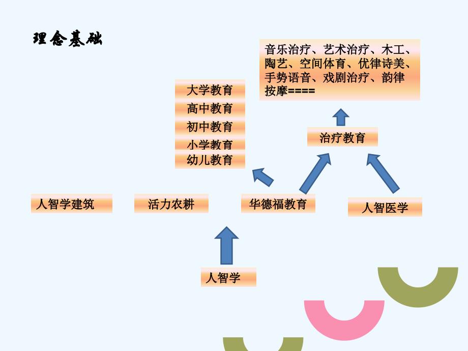 我所认识的华德福教育_第4页