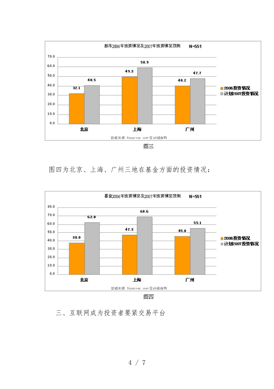 基金投资理财调查分析报告_第4页