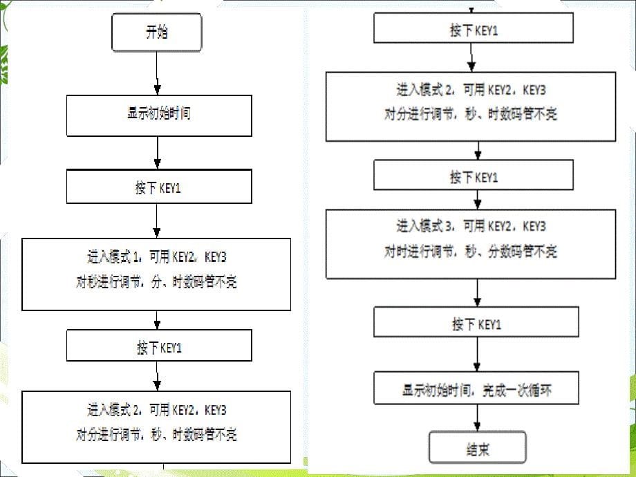 AT89C51单片机的数字时钟设计课件_第5页