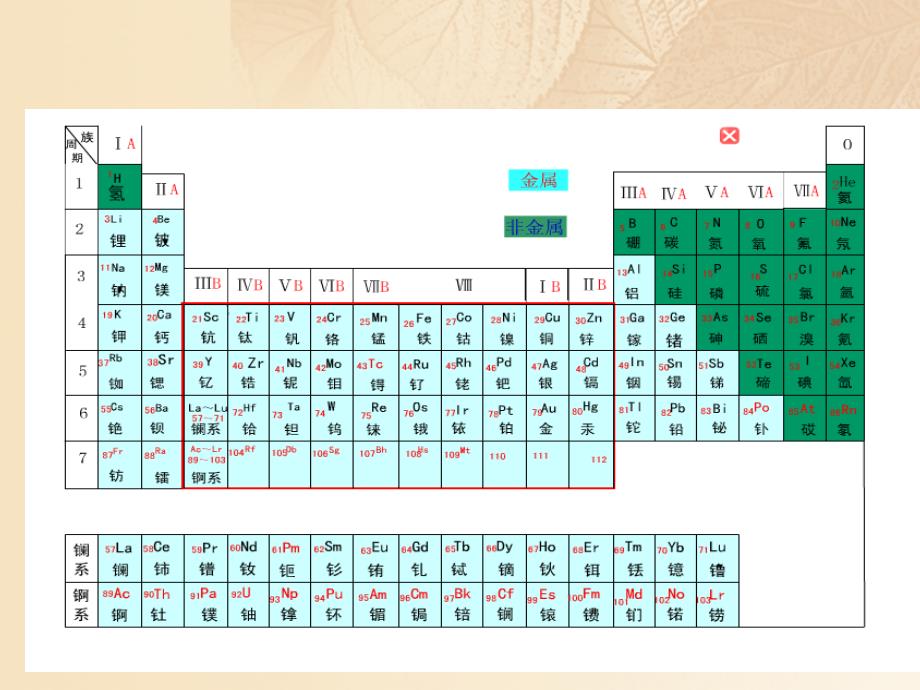 2017秋九年级化学上册 第5章 金属与矿物 5.1 金属的性质和利用课件 （新版）沪教版_第4页