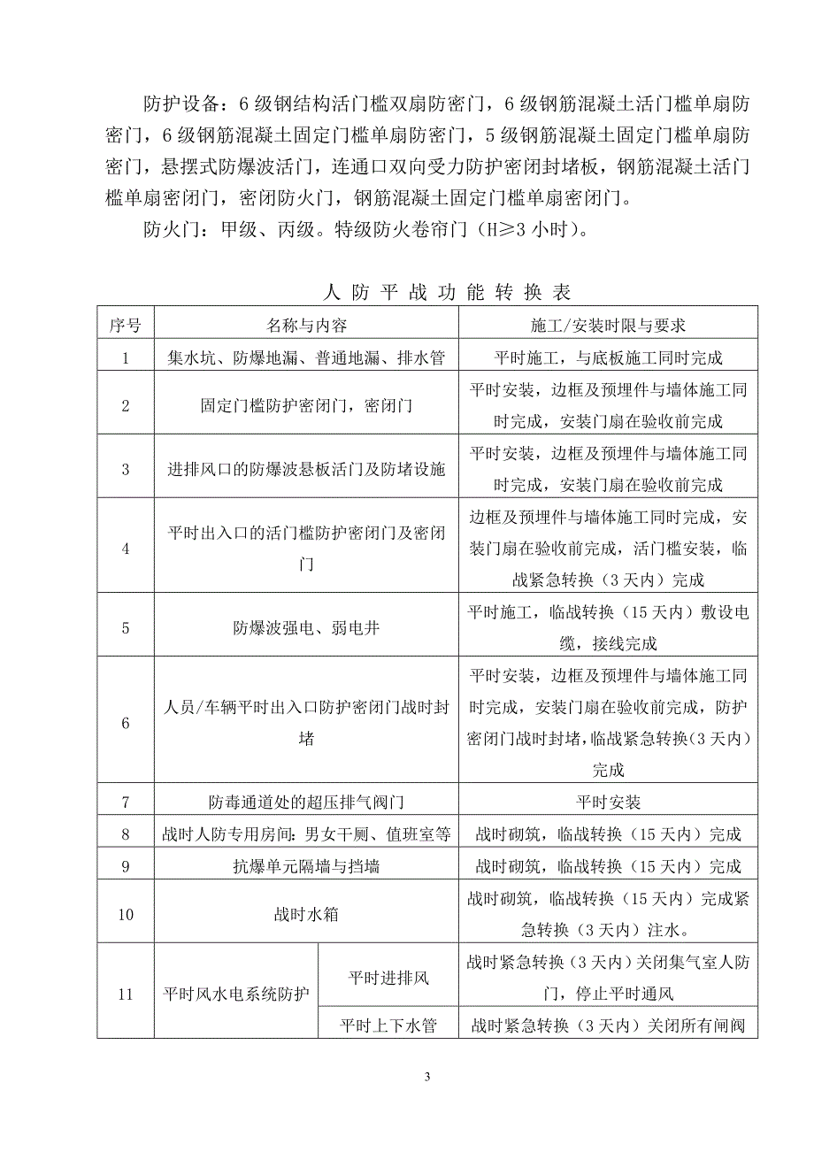 【精编】某人防工程监理规划细则_第3页