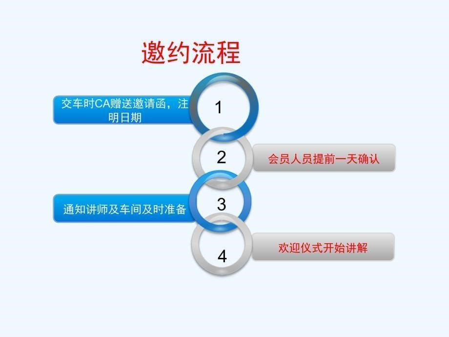 汽车实用知识大讲堂_第5页