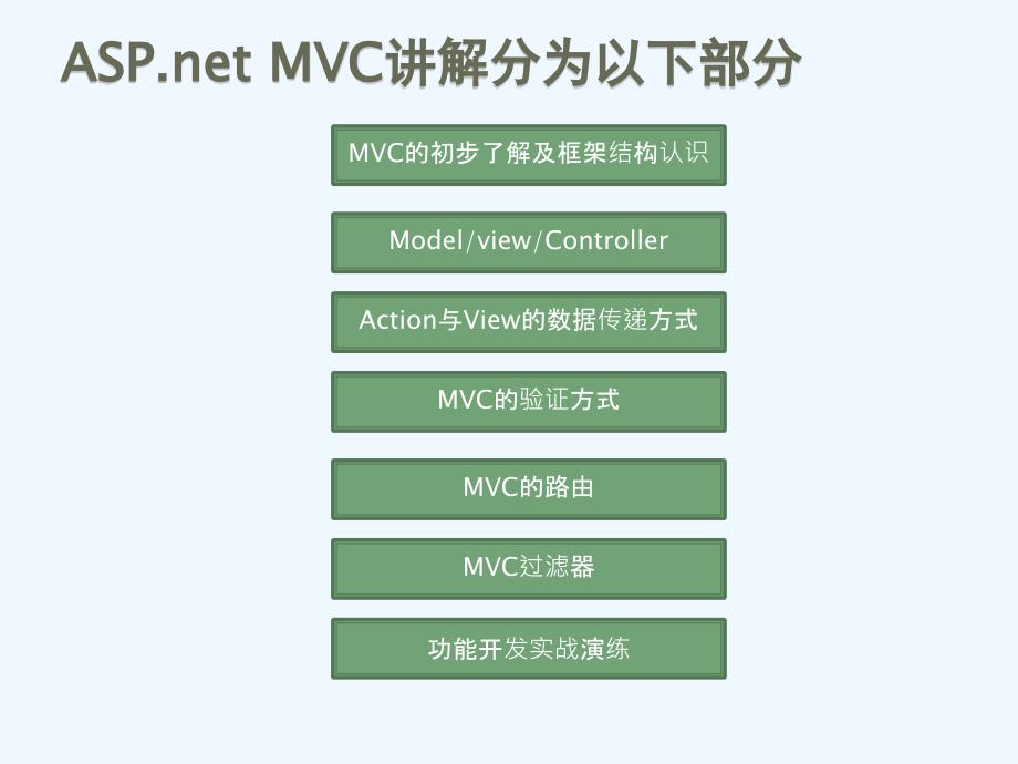 .Net MVC框架 基础知识_第1页