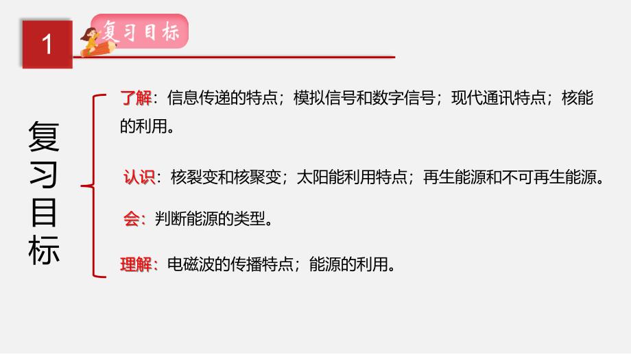 2020年中考物理一轮复习专题21 信息与能源（讲练）课件_第2页