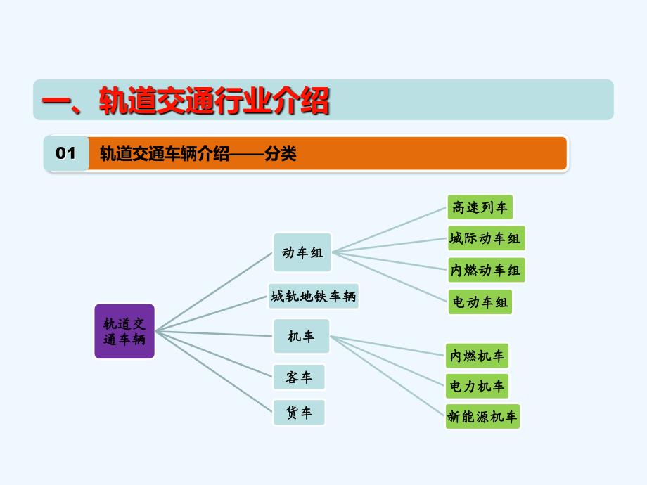 轨道交通产品知识培训_第3页