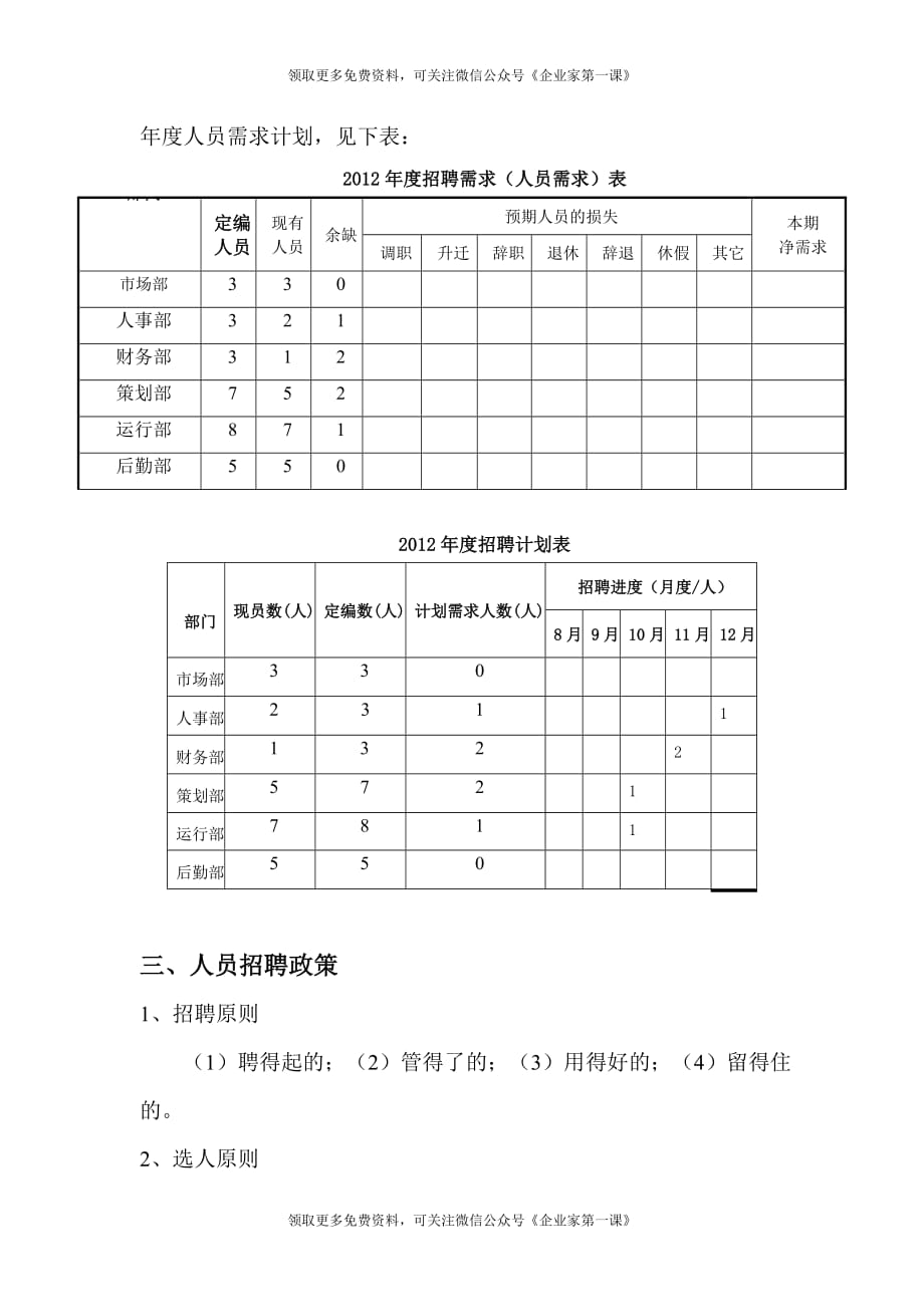 【精编】某婚庆公司招聘计划书_第2页