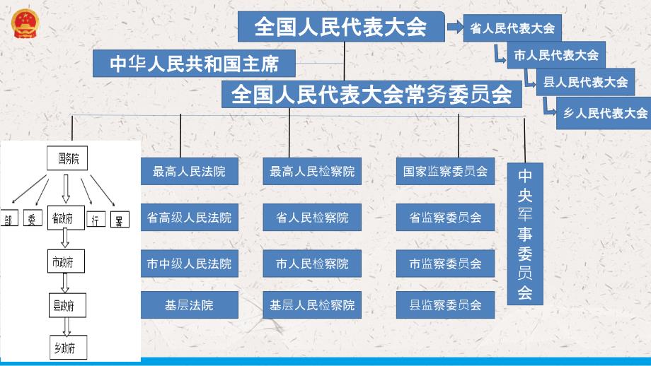 【精品】人教部编版八年级下册道德与法治课件：1.2治国安邦的总章程第二课时规范权力运行(共40张PPT)_第3页