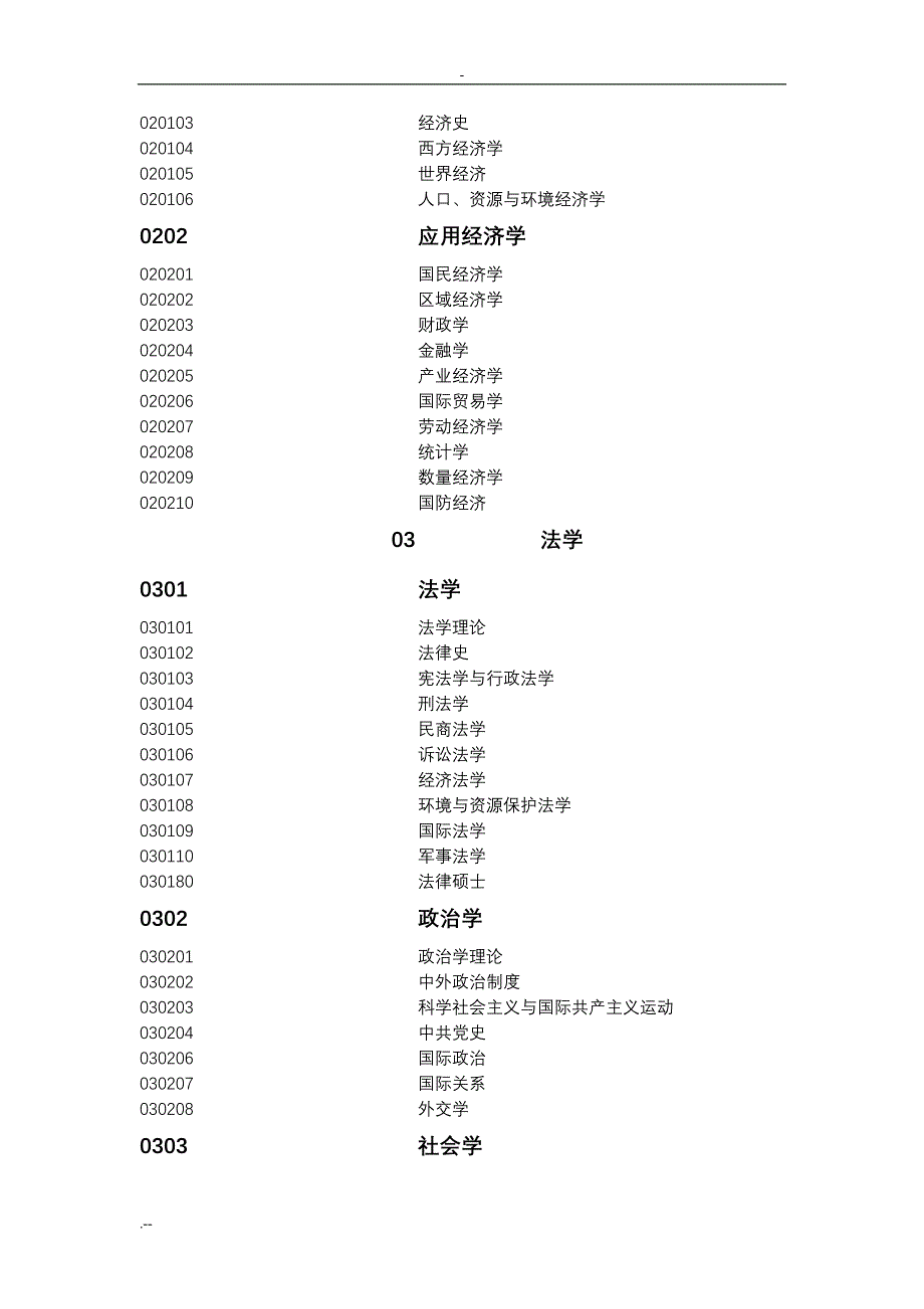 研究生专业代码查询_第3页