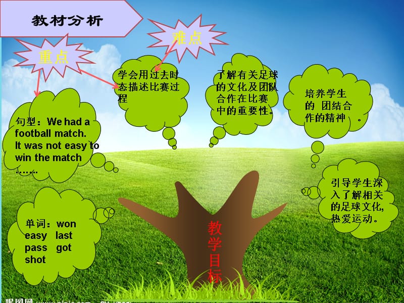 五年级英语上册 Unit 5 Lesson 3 We had a football match说课课件 鲁科版_第4页