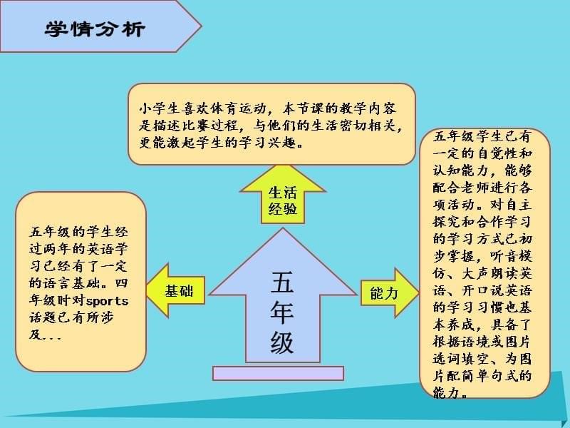 五年级英语上册 Unit 5 Lesson 3 We had a football match说课课件 鲁科版_第5页