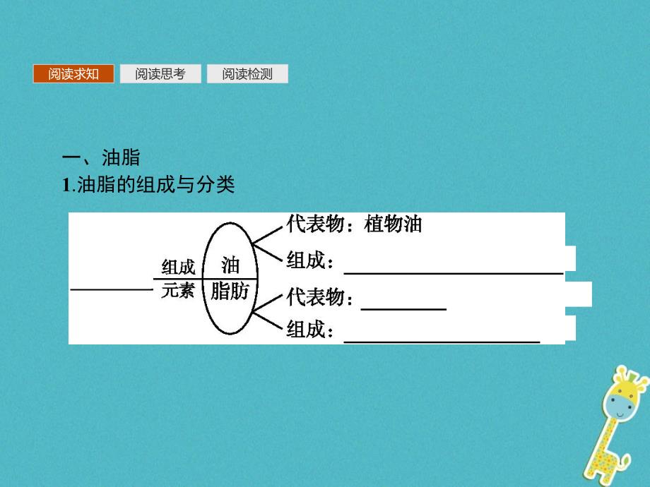 2019年秋高中化学 第三章 有机化合物 3.4.2 油脂、蛋白质课件 新人教版必修2_第3页