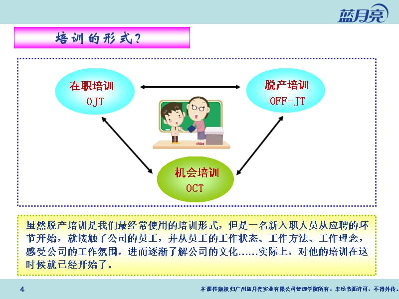 【精编】人事专员培训操作手册_第4页