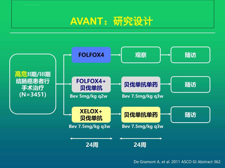 ASCO胃肠道会议进展-课件_第3页